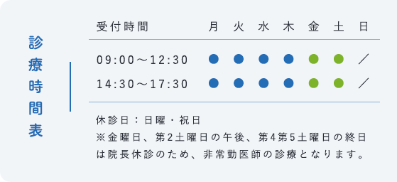 三鷹駅前内科 糖尿病クリニック 三鷹駅直結徒歩1分 内科 糖尿病内科